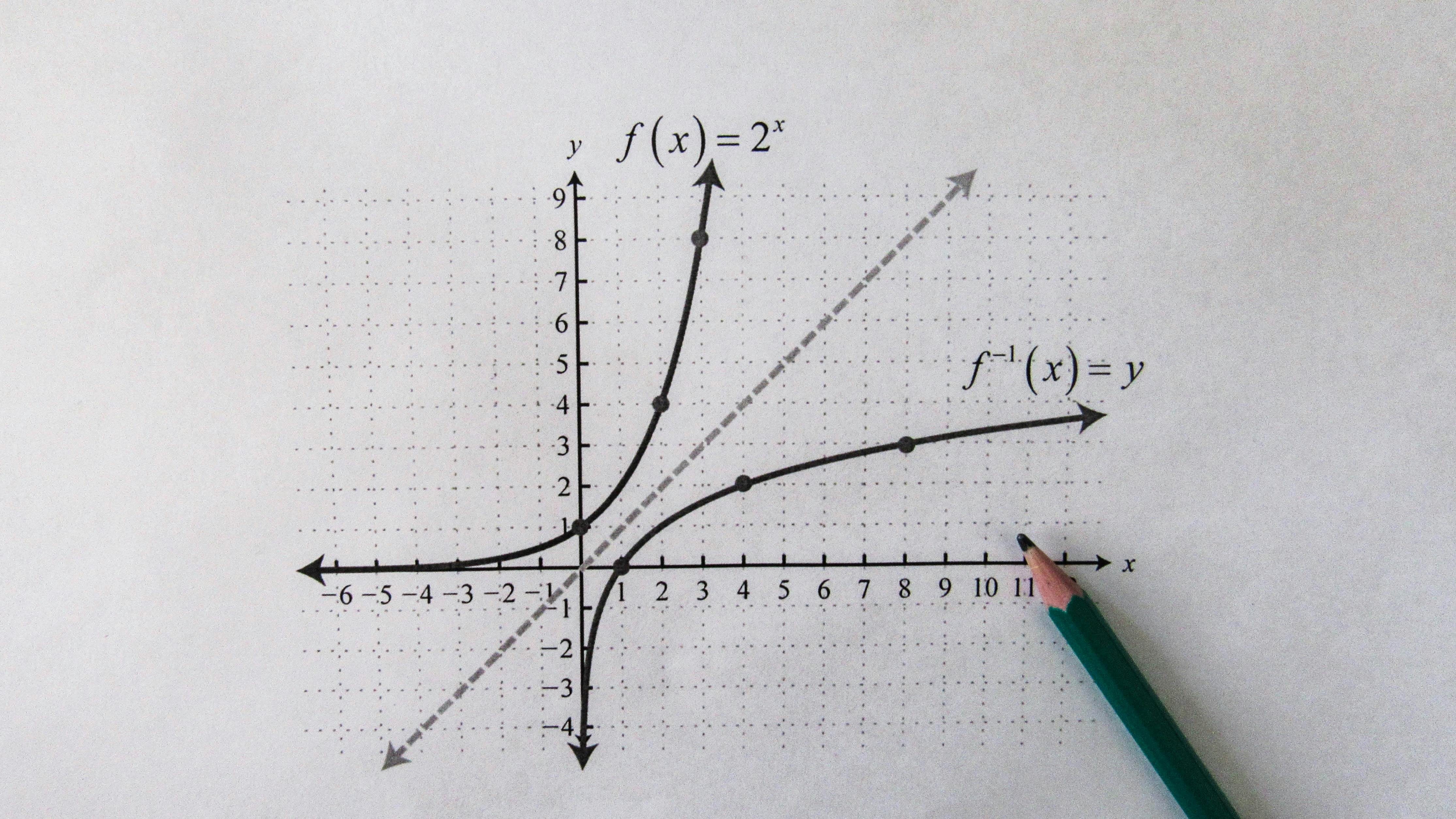 Portada del proyecto Polynomial Analysis
